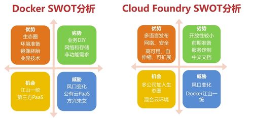 Java架構師視角下的服務容器化技術演進與實踐